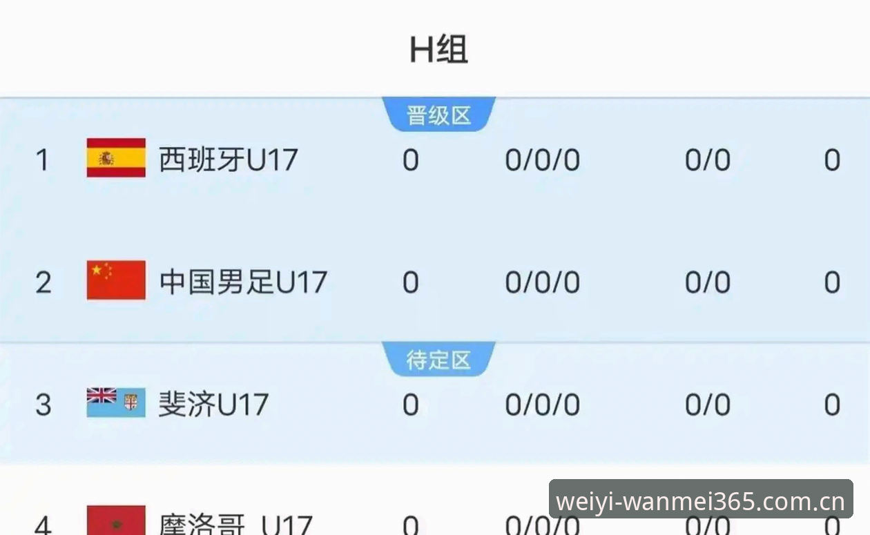正版完美体育365攻略 U17世界杯抽签结果解读:如何在完美体育平台获取赛事操作教程